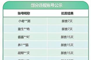 要花？火箭首节20-34落后猛龙14分 全队25中10&三分5中0